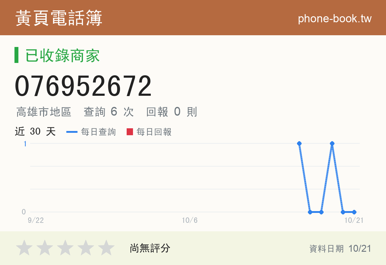 076952672 評分卡：查詢 6 次、網友回報 0 則