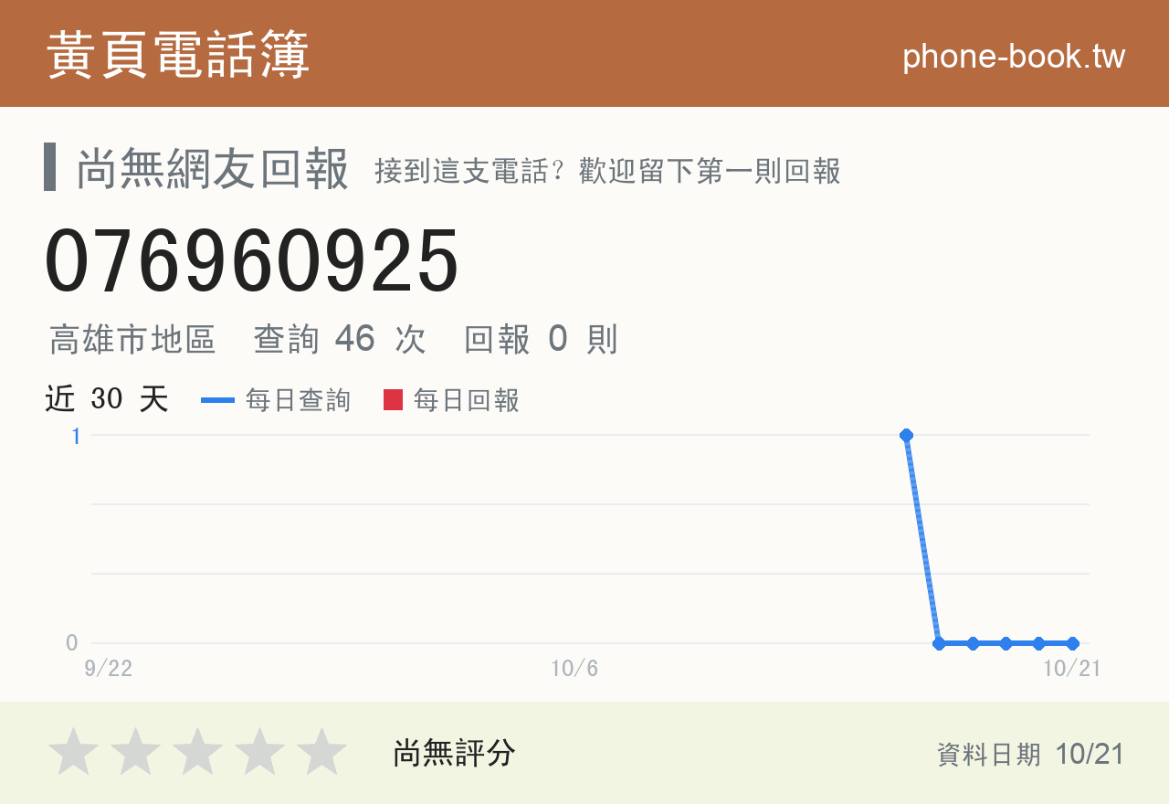 076960925 評分卡：查詢 46 次、網友回報 0 則