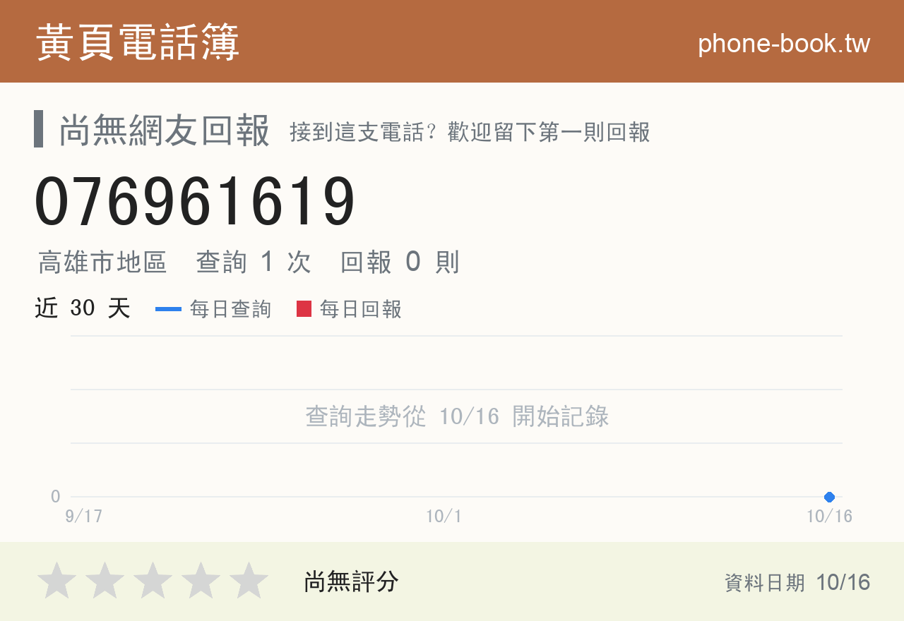 076961619 評分卡：查詢 1 次、網友回報 0 則