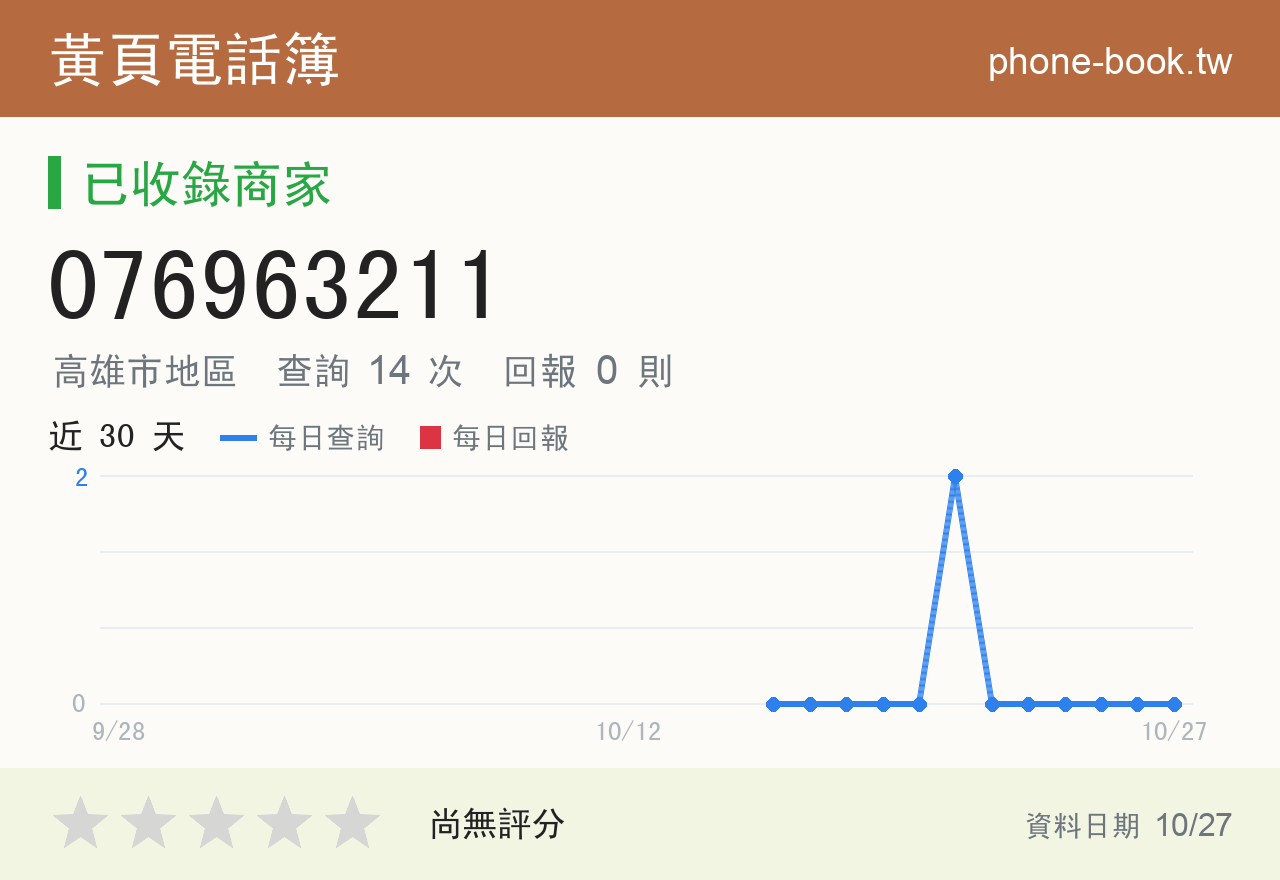 076963211 評分卡：查詢 14 次、網友回報 0 則