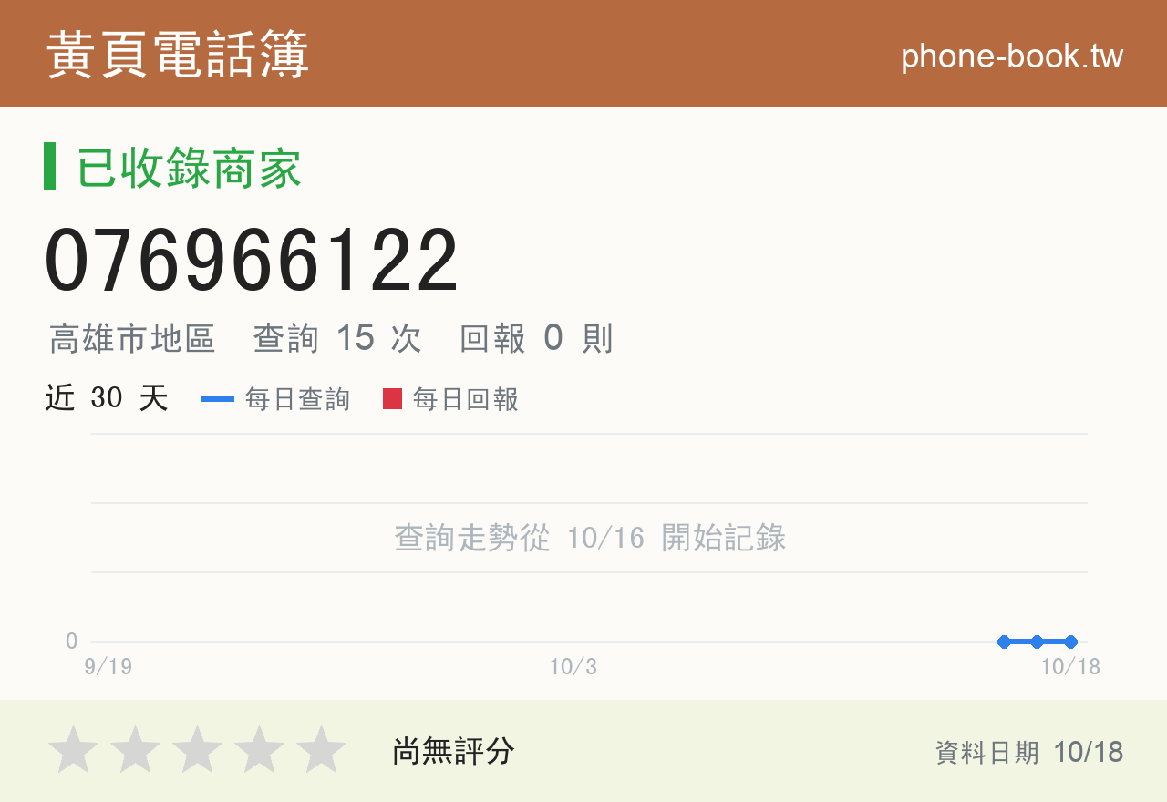 076966122 評分卡：查詢 15 次、網友回報 0 則