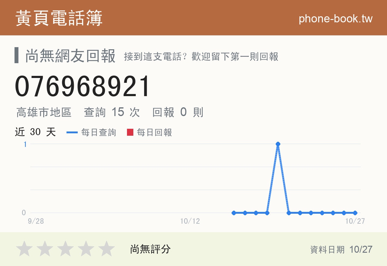 076968921 評分卡：查詢 15 次、網友回報 0 則