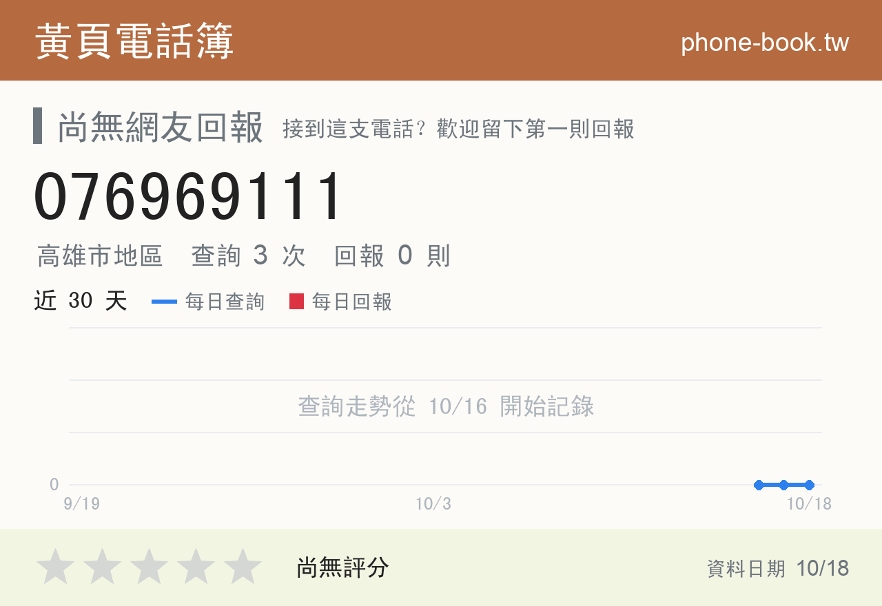 076969111 評分卡：查詢 3 次、網友回報 0 則