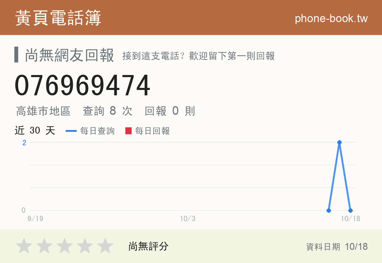 076969474 評分卡：查詢 8 次、網友回報 0 則