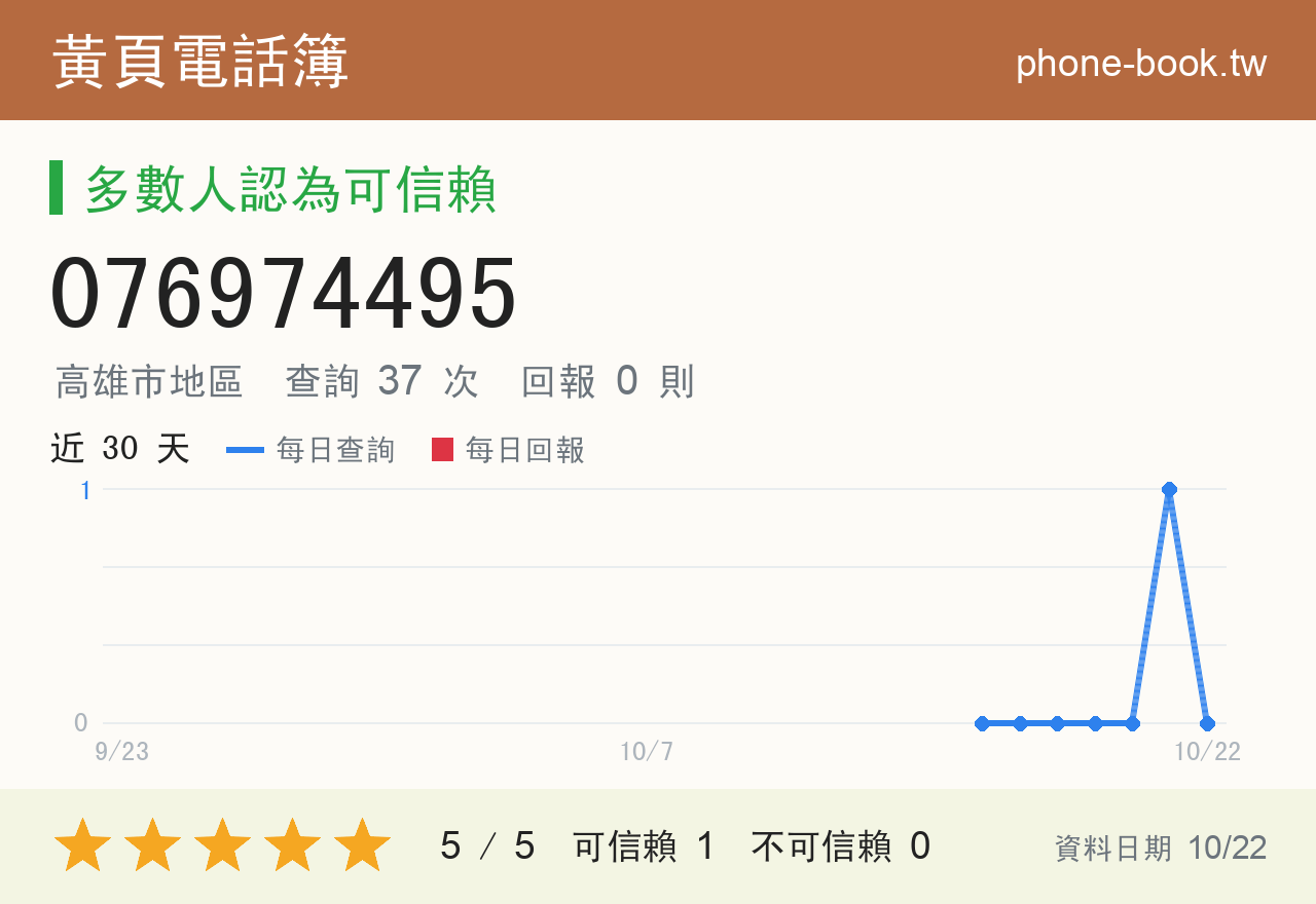 076974495 評分卡：查詢 37 次、網友回報 0 則