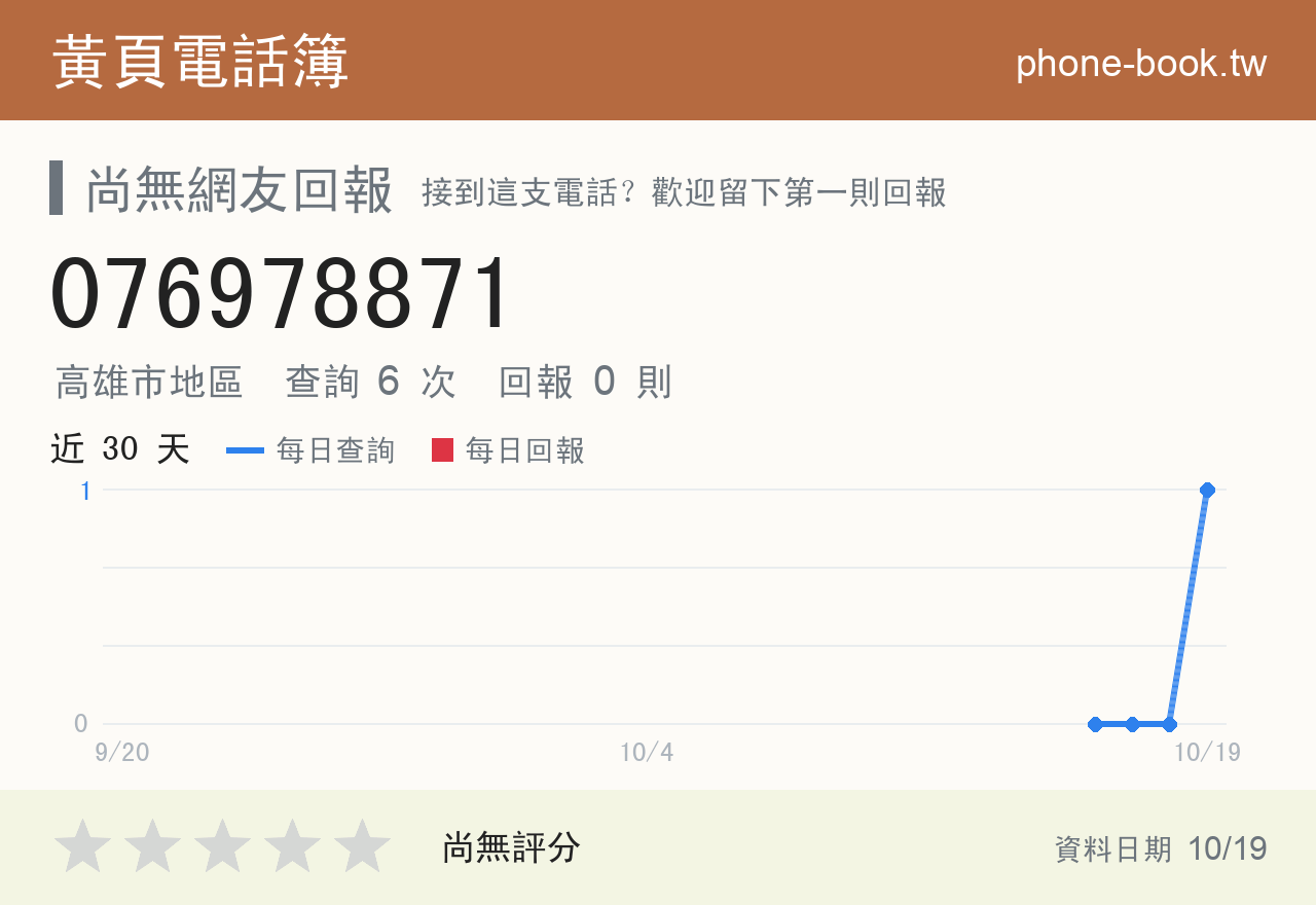 076978871 評分卡：查詢 6 次、網友回報 0 則