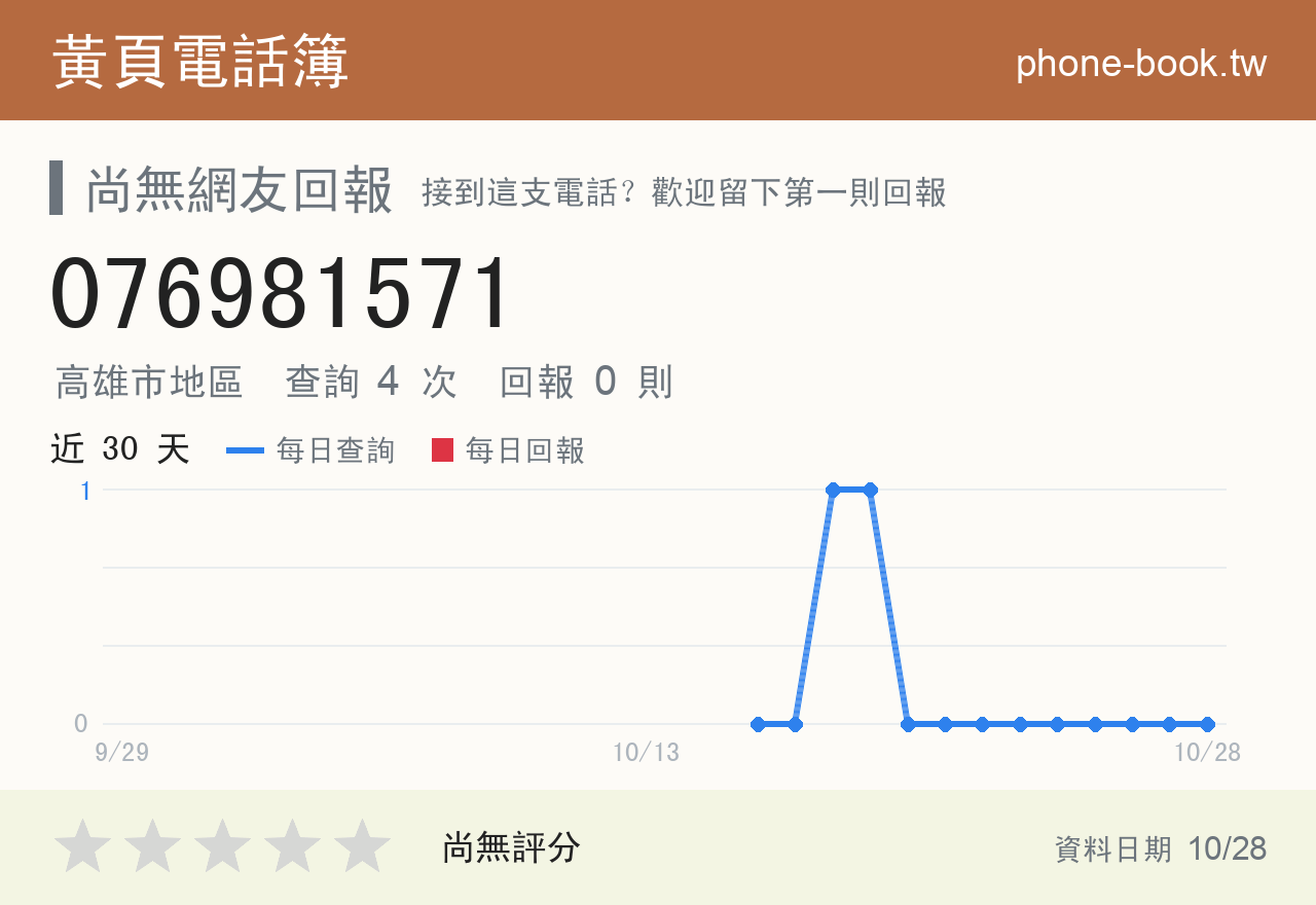 076981571 評分卡：查詢 4 次、網友回報 0 則