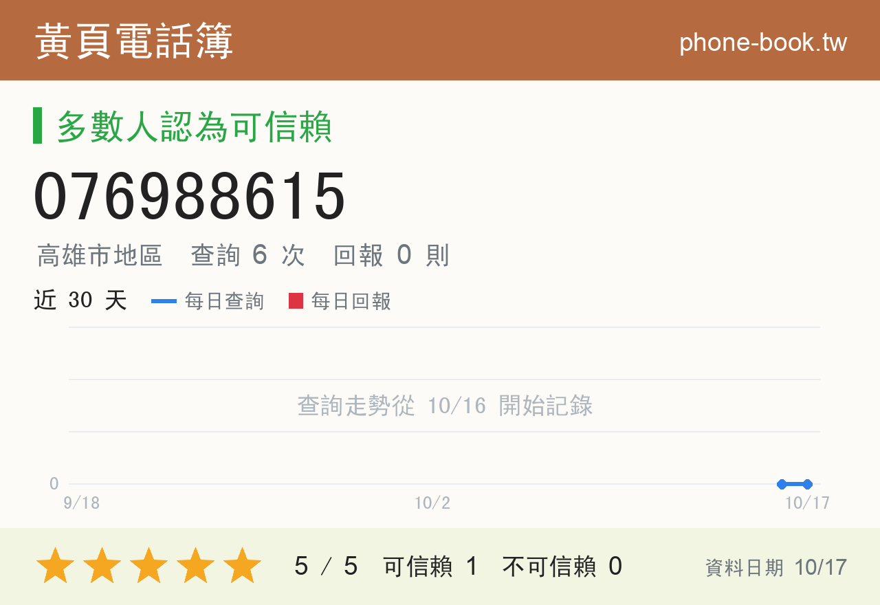 076988615 評分卡：查詢 6 次、網友回報 0 則
