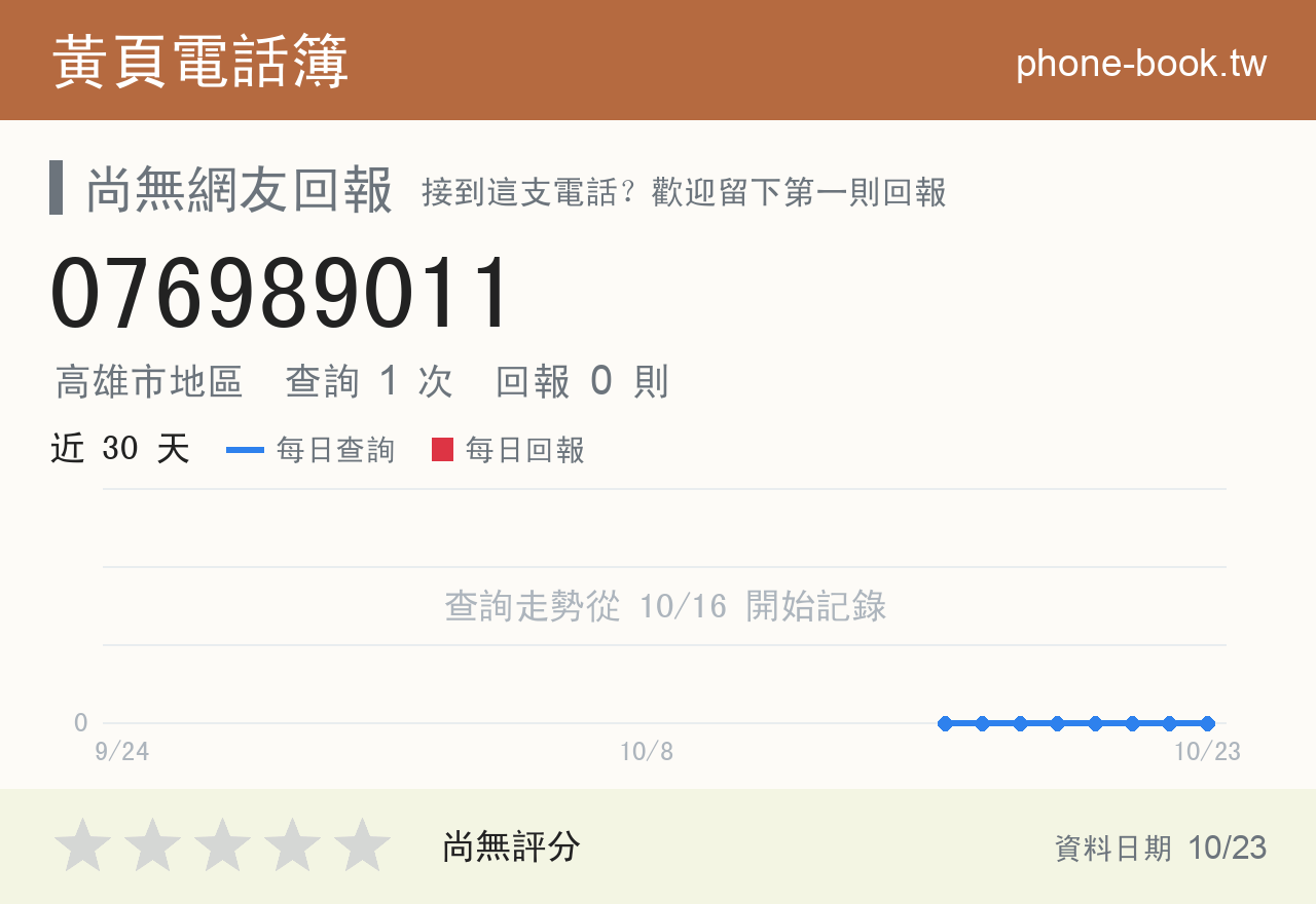 076989011 評分卡：查詢 1 次、網友回報 0 則