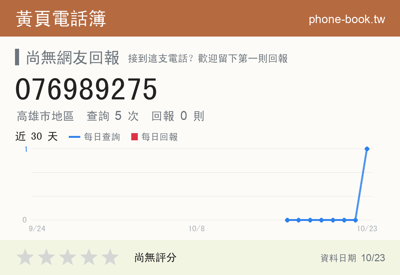 076989275 評分卡：查詢 5 次、網友回報 0 則
