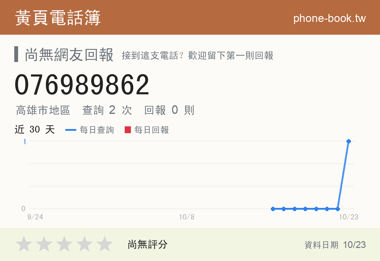 076989862 評分卡：查詢 2 次、網友回報 0 則