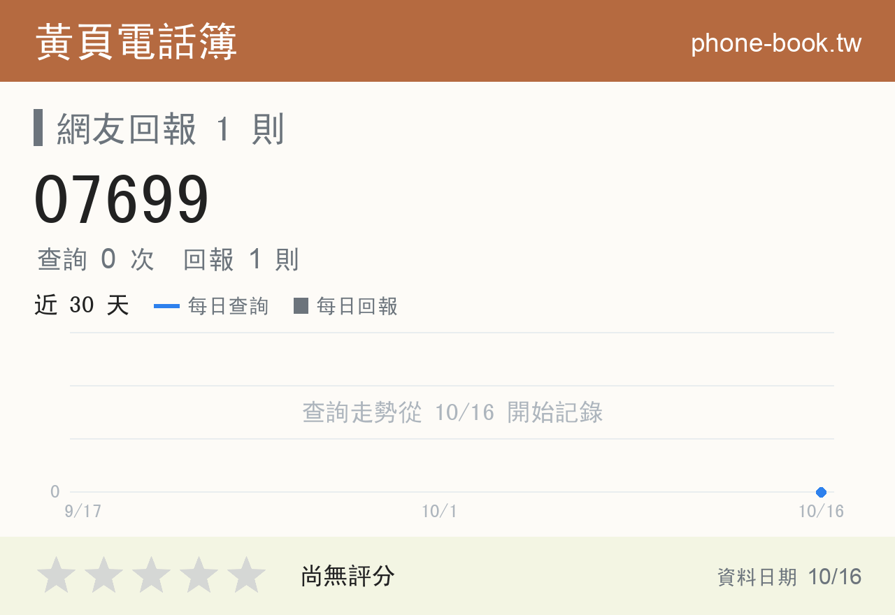 07699 評分卡：查詢 0 次、網友回報 1 則