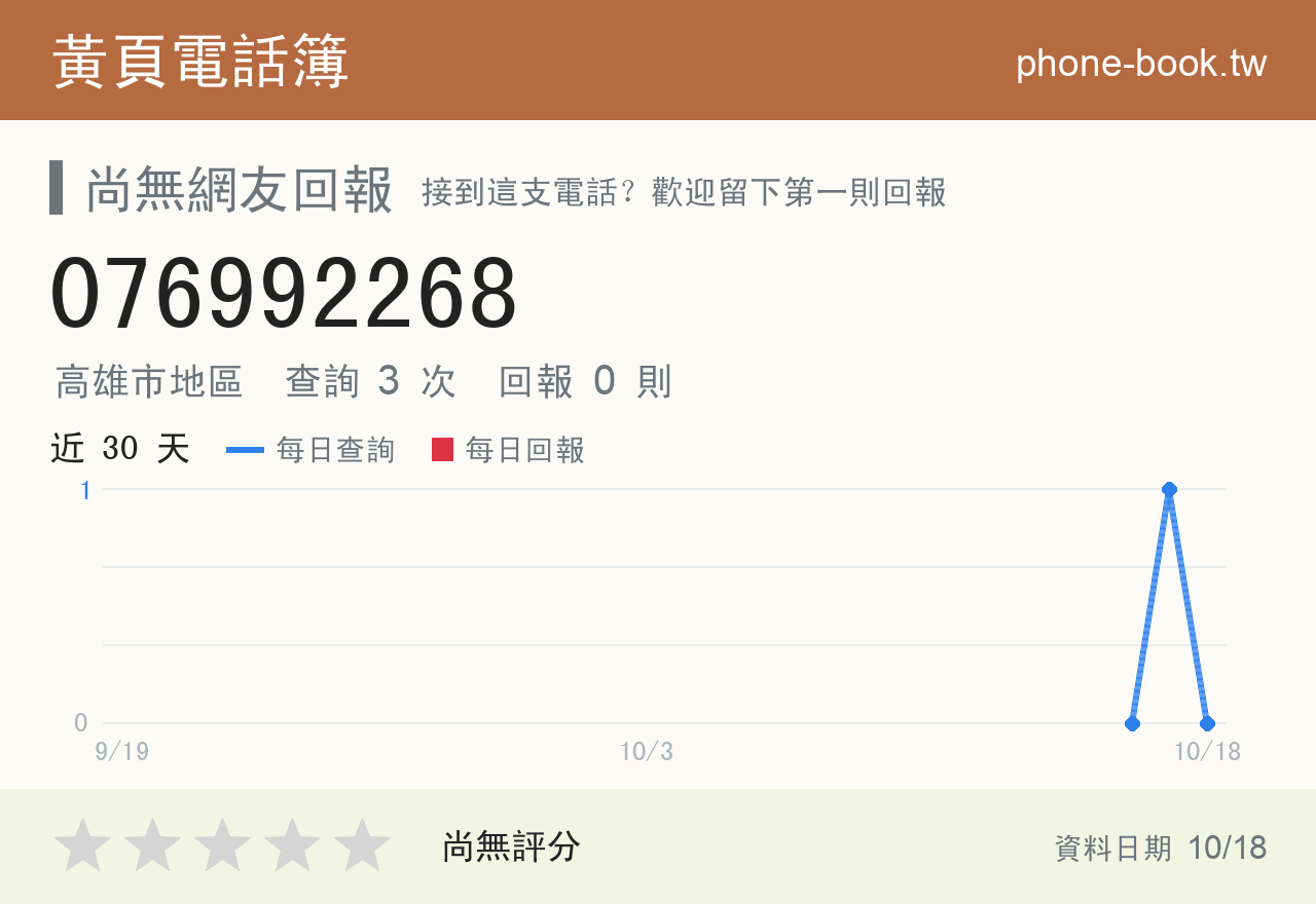 076992268 評分卡：查詢 3 次、網友回報 0 則