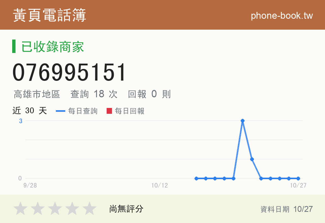 076995151 評分卡：查詢 18 次、網友回報 0 則