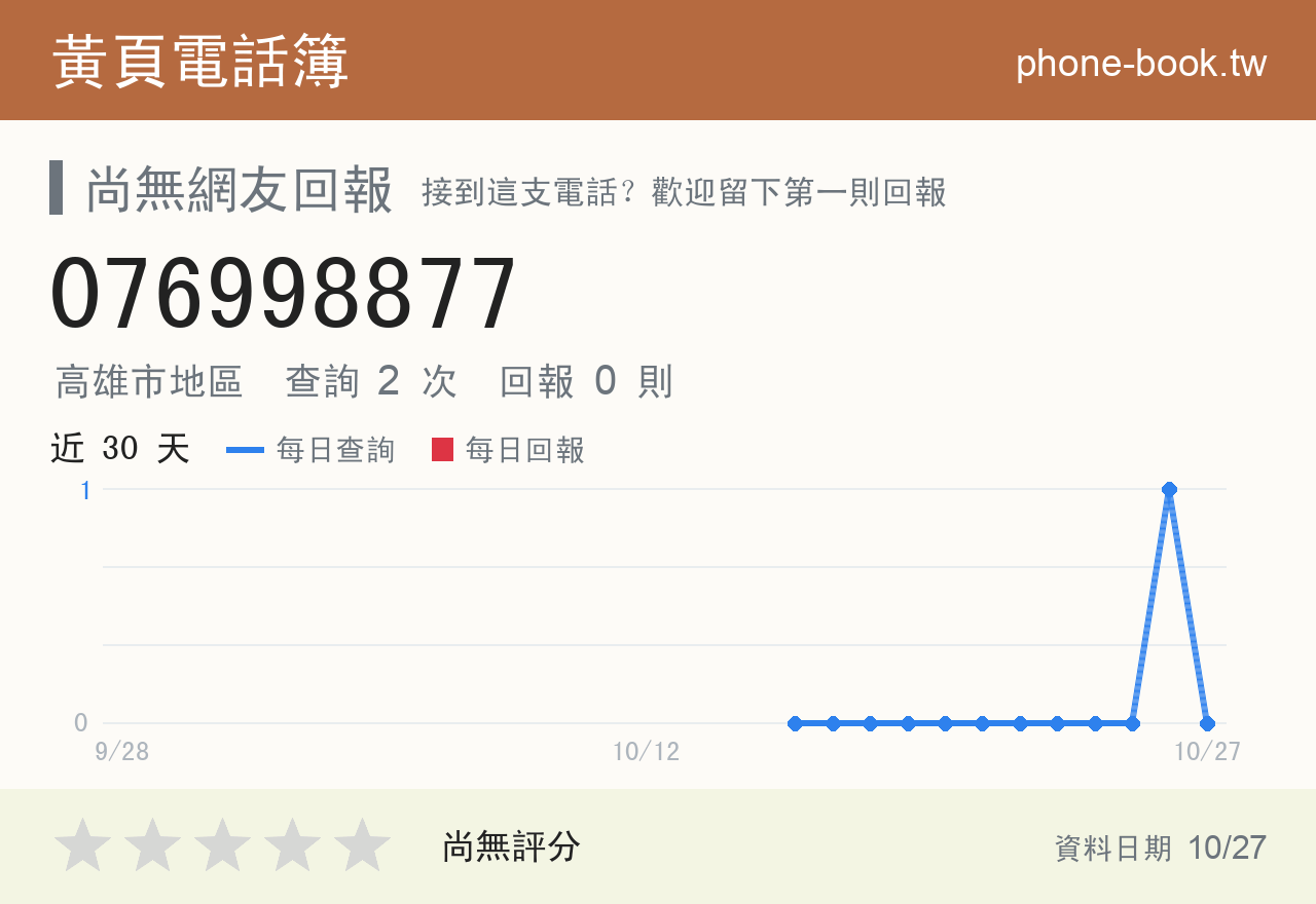 076998877 評分卡：查詢 2 次、網友回報 0 則
