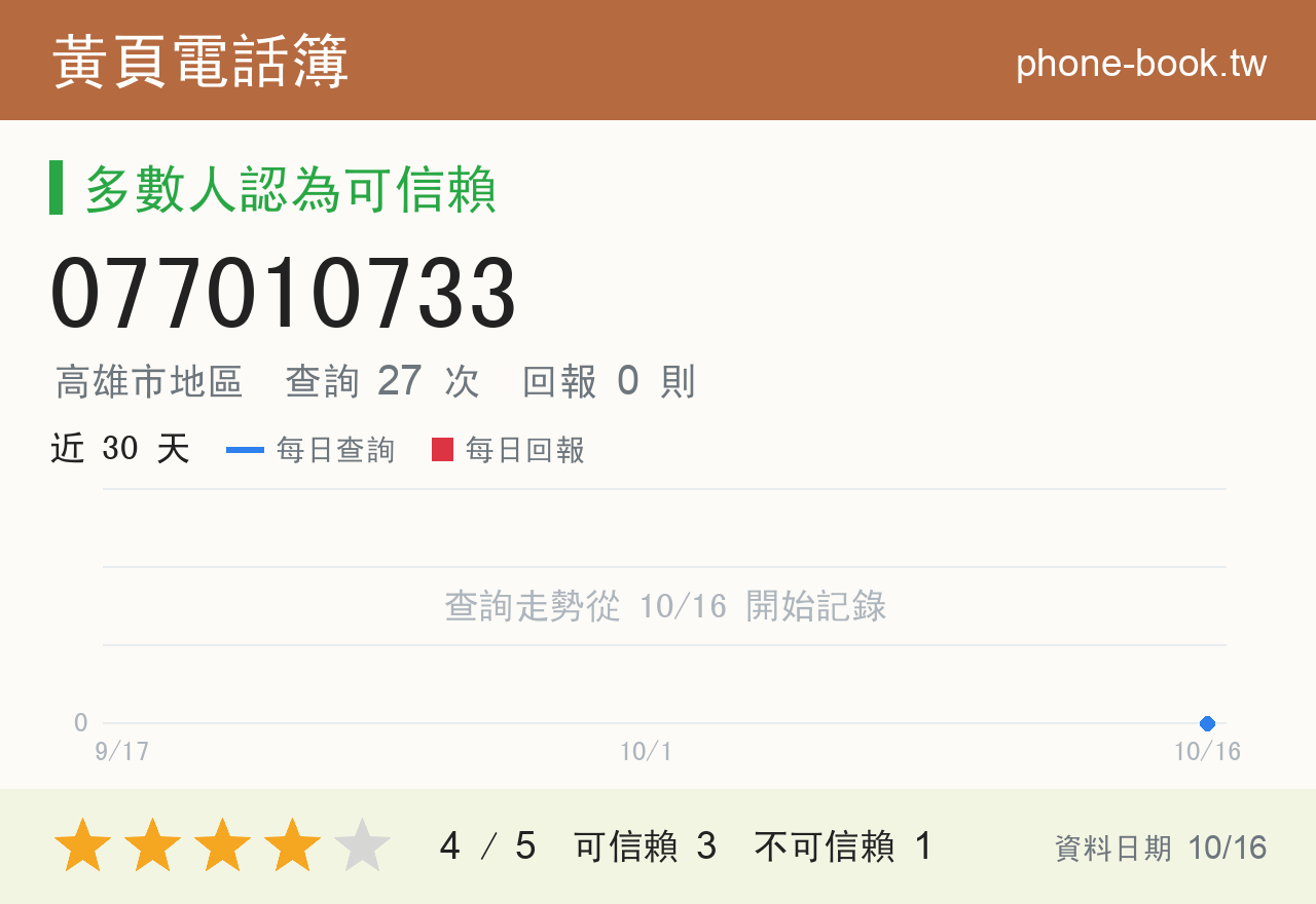 077010733 評分卡：查詢 27 次、網友回報 0 則