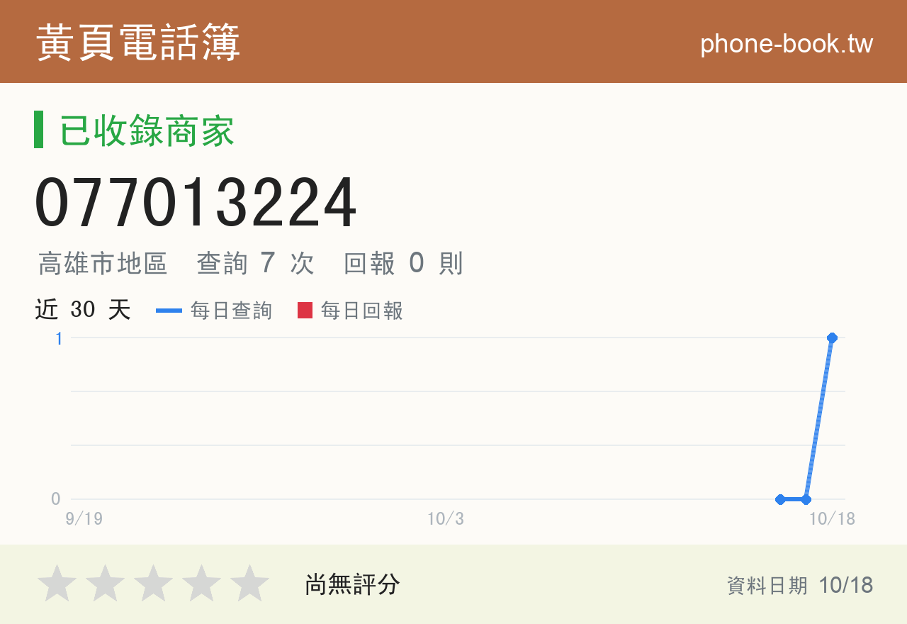077013224 評分卡：查詢 7 次、網友回報 0 則