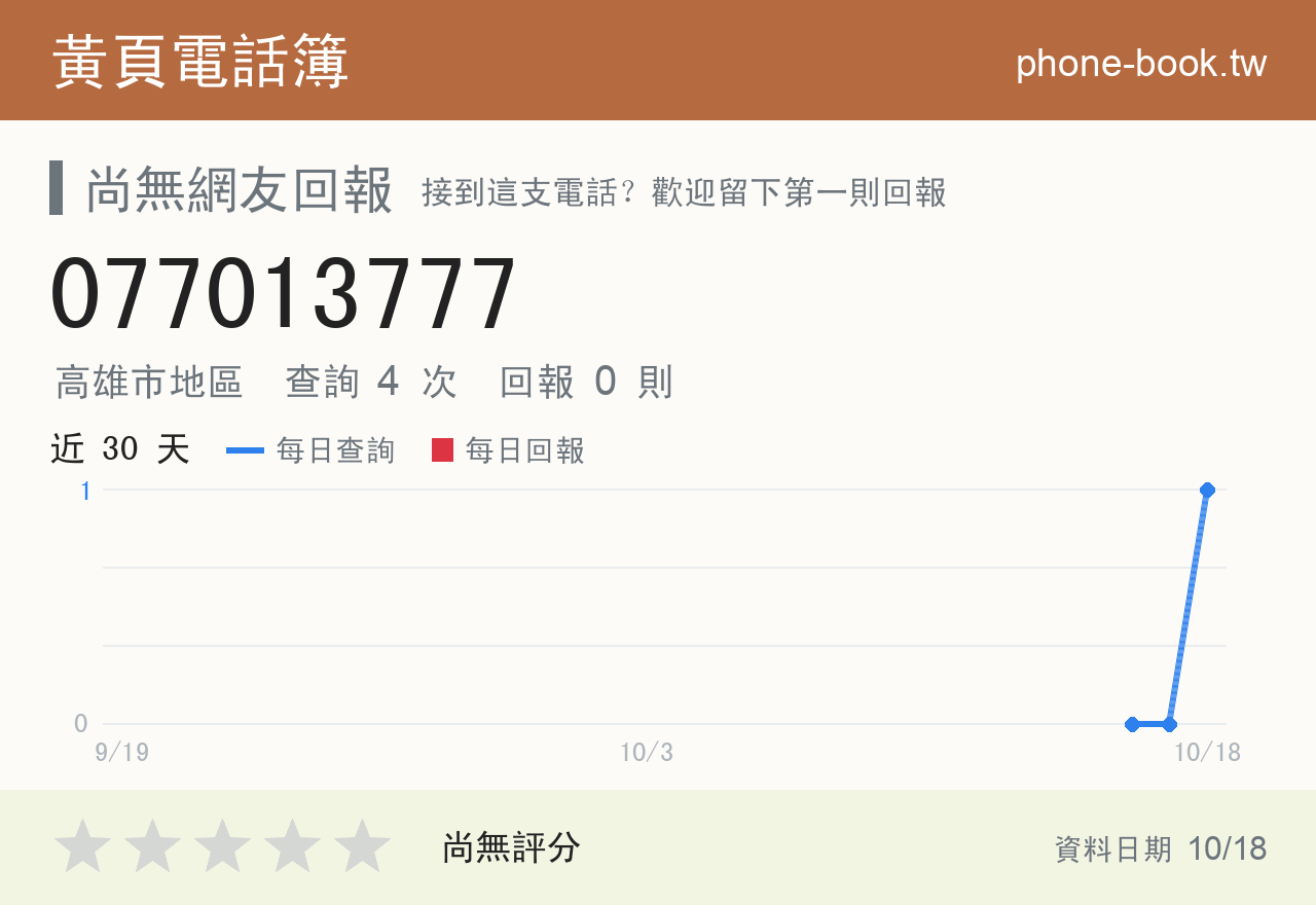 077013777 評分卡：查詢 4 次、網友回報 0 則