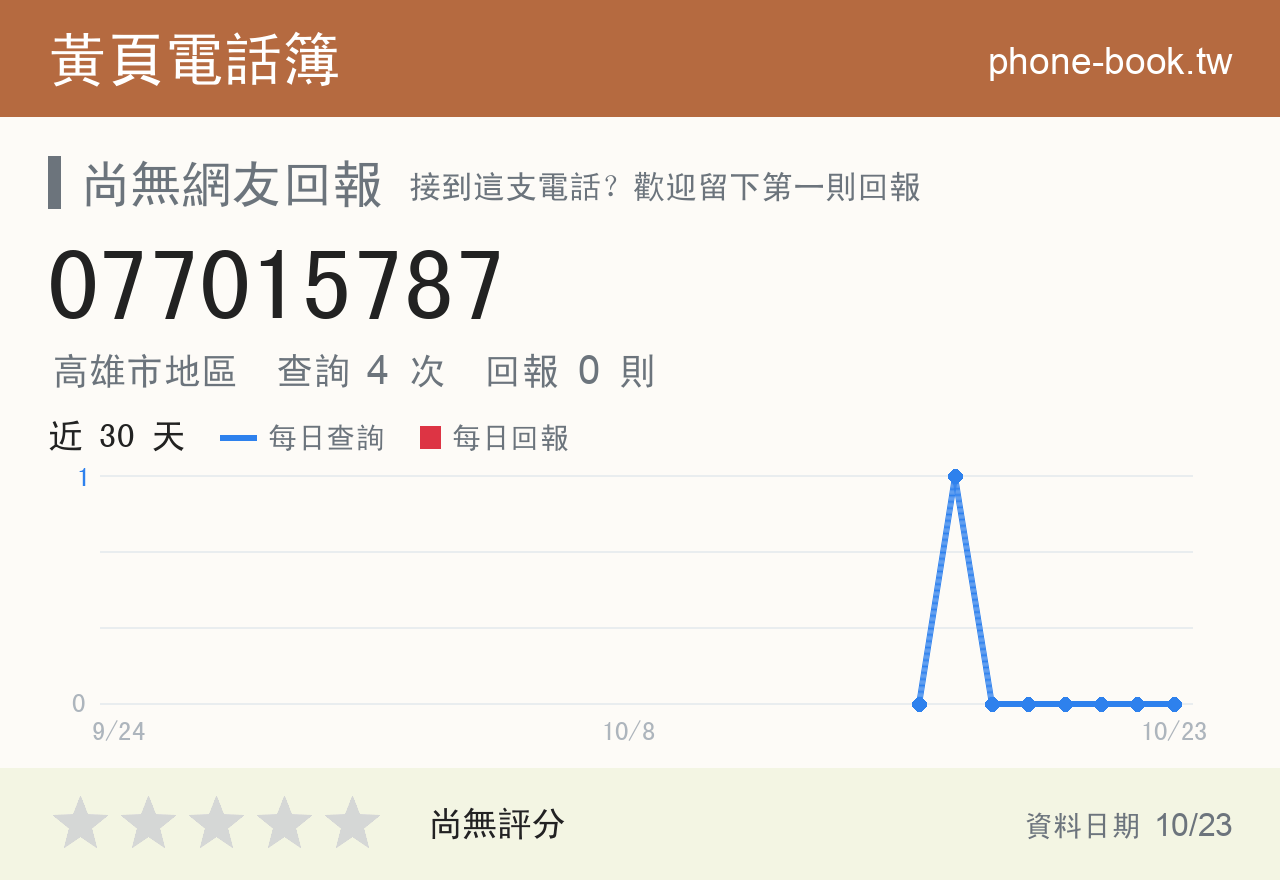 077015787 評分卡：查詢 4 次、網友回報 0 則