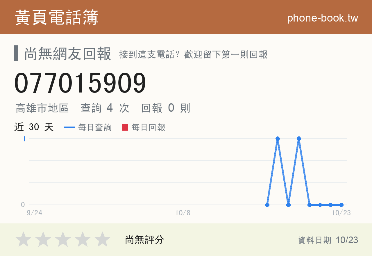 077015909 評分卡：查詢 4 次、網友回報 0 則