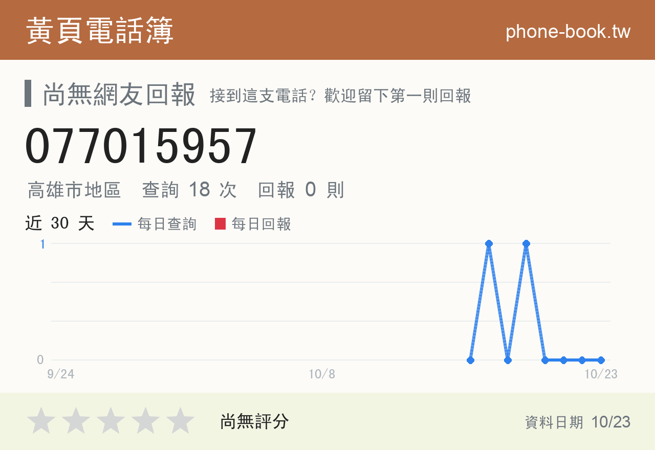 077015957 評分卡：查詢 18 次、網友回報 0 則