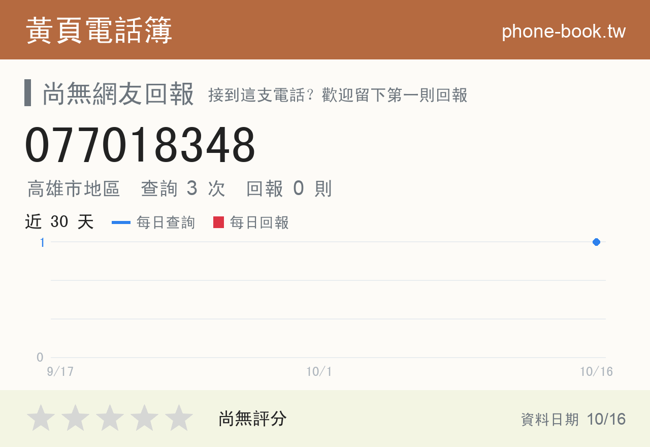 077018348 評分卡：查詢 3 次、網友回報 0 則