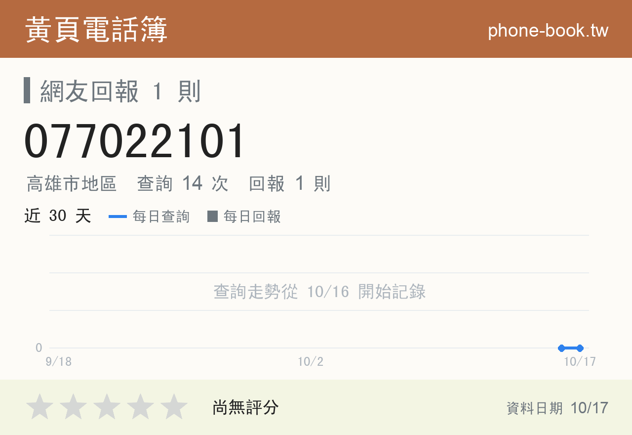 077022101 評分卡：查詢 14 次、網友回報 1 則