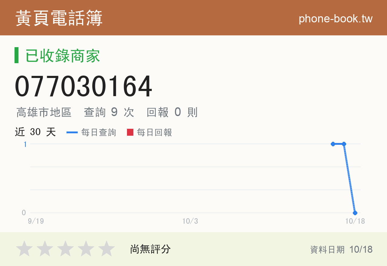 077030164 評分卡：查詢 9 次、網友回報 0 則