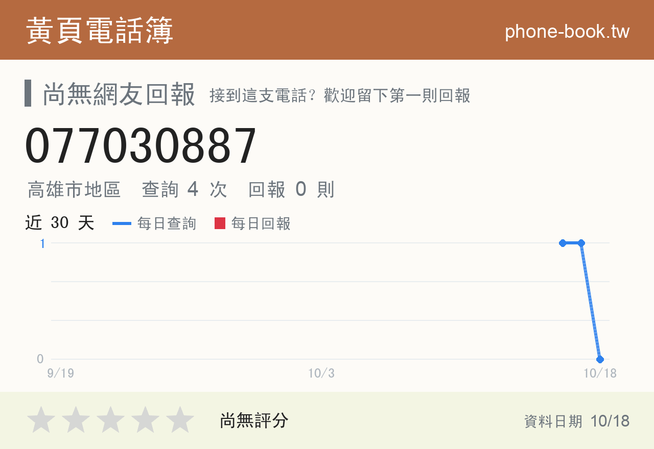 077030887 評分卡：查詢 4 次、網友回報 0 則
