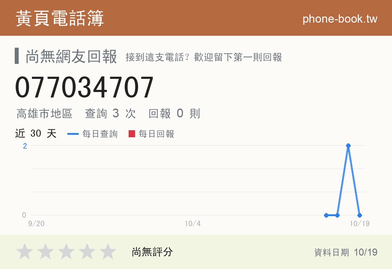 077034707 評分卡：查詢 3 次、網友回報 0 則