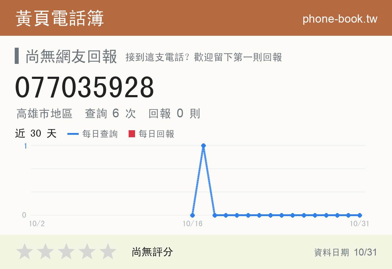 077035928 評分卡：查詢 6 次、網友回報 0 則