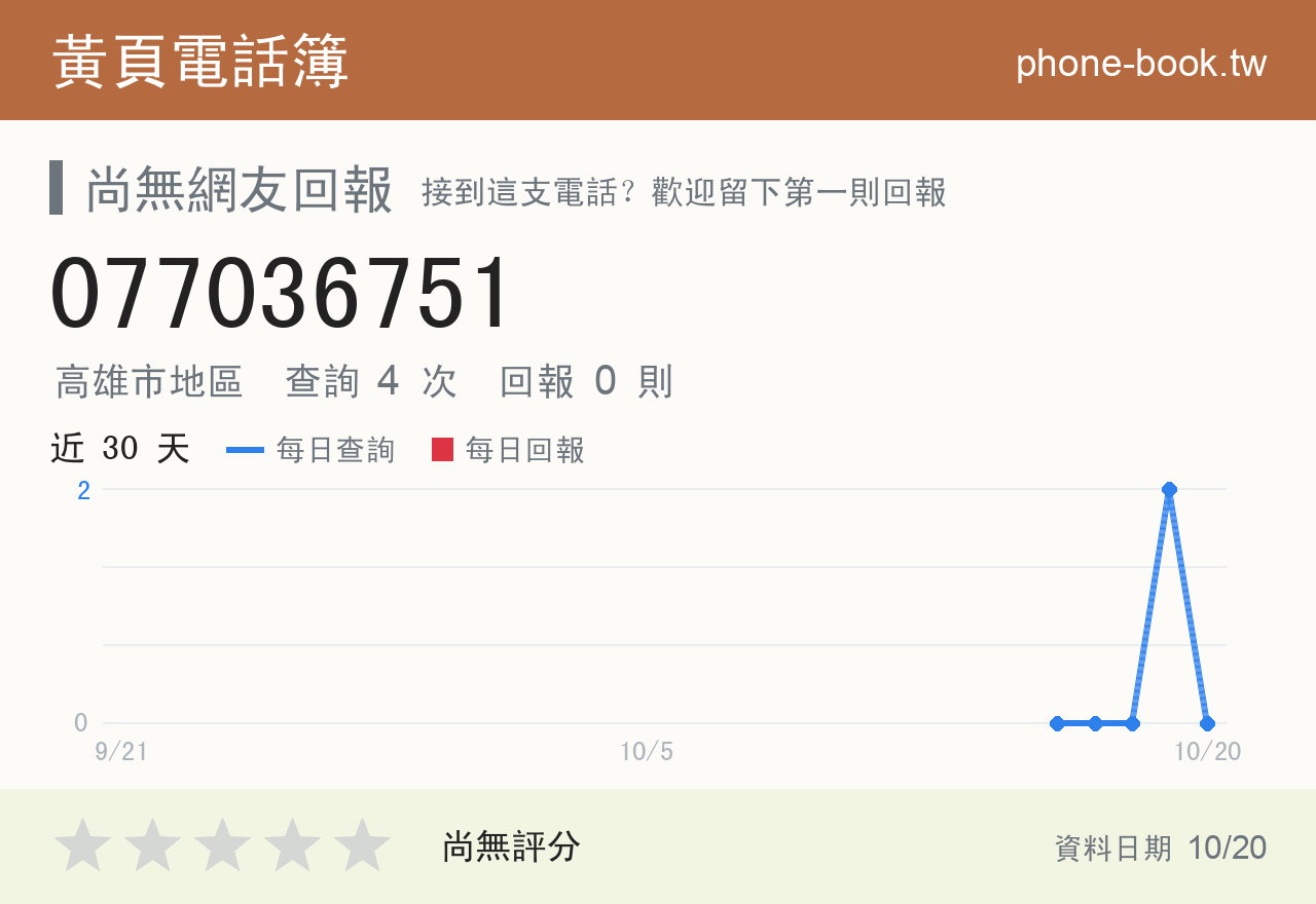 077036751 評分卡：查詢 4 次、網友回報 0 則