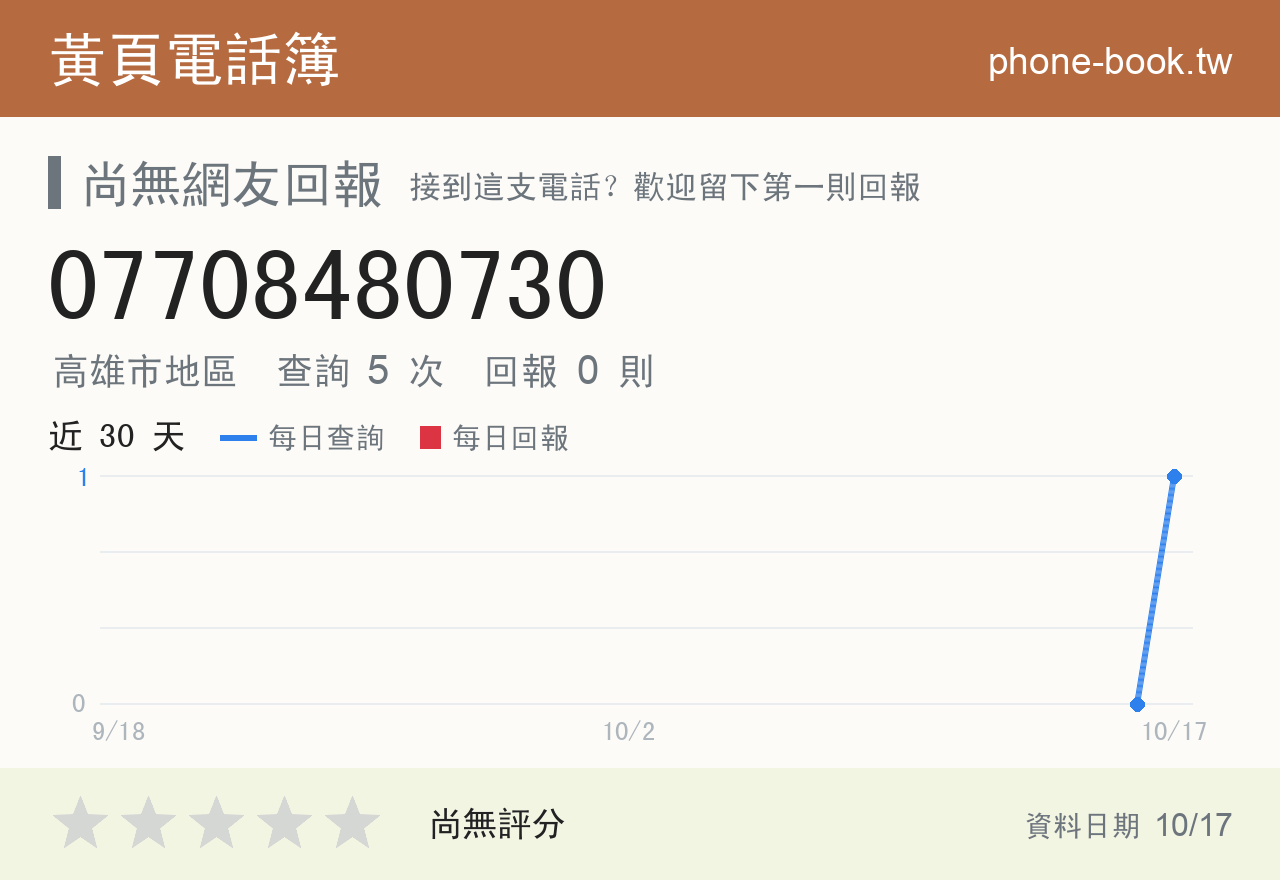 07708480730 評分卡：查詢 5 次、網友回報 0 則