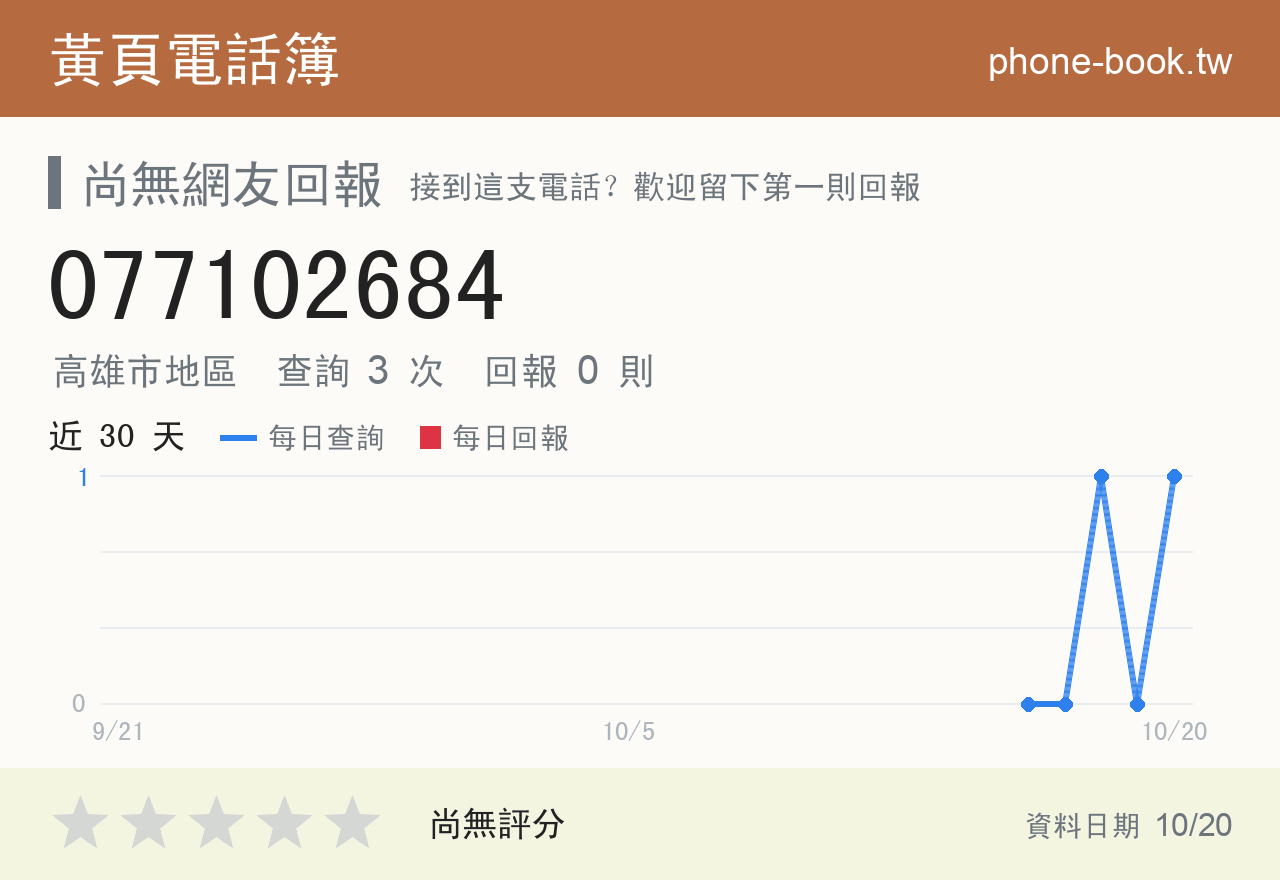 077102684 評分卡：查詢 3 次、網友回報 0 則