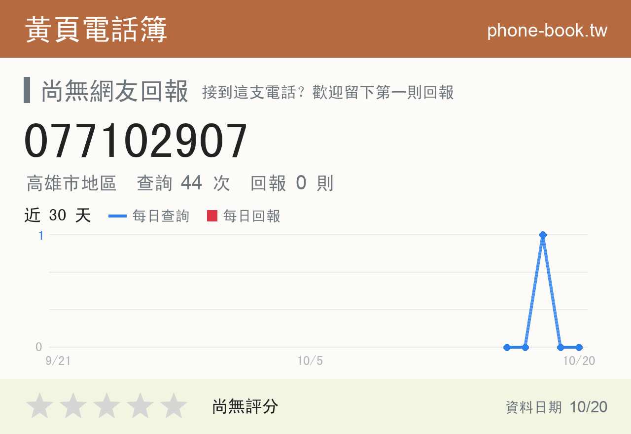 077102907 評分卡：查詢 44 次、網友回報 0 則