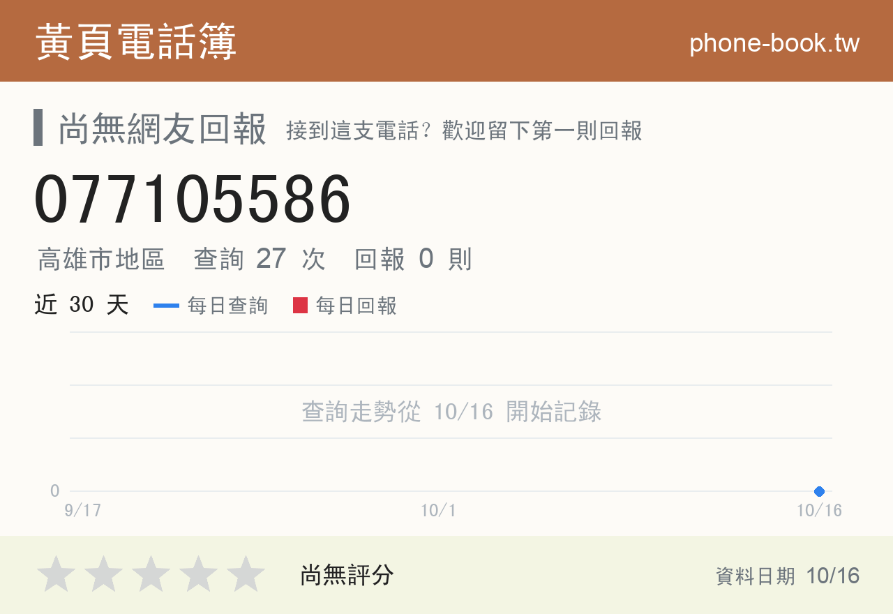 077105586 評分卡：查詢 27 次、網友回報 0 則