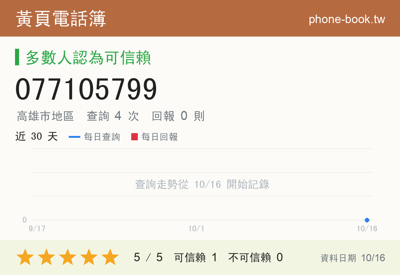077105799 評分卡：查詢 4 次、網友回報 0 則