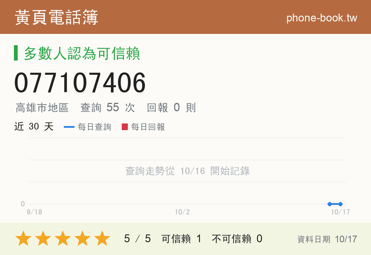 077107406 評分卡：查詢 55 次、網友回報 0 則