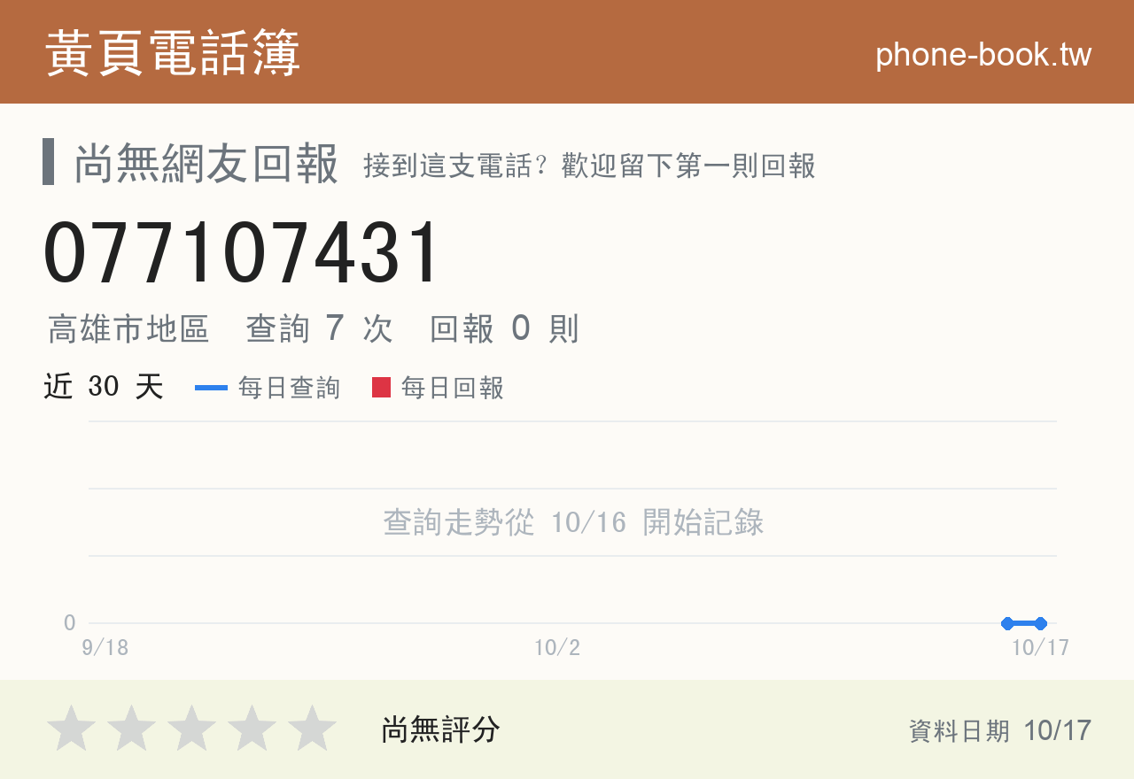 077107431 評分卡：查詢 7 次、網友回報 0 則