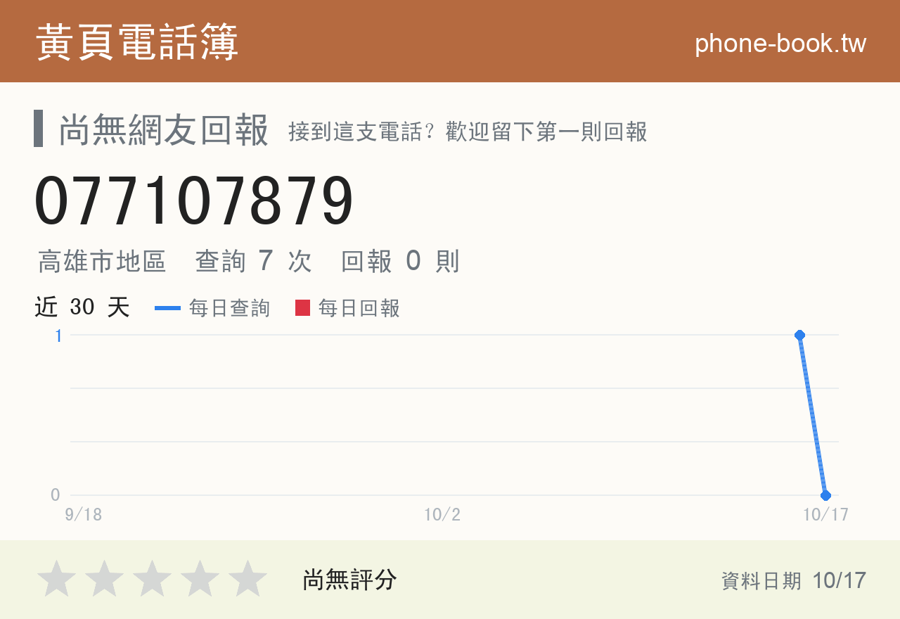 077107879 評分卡：查詢 7 次、網友回報 0 則