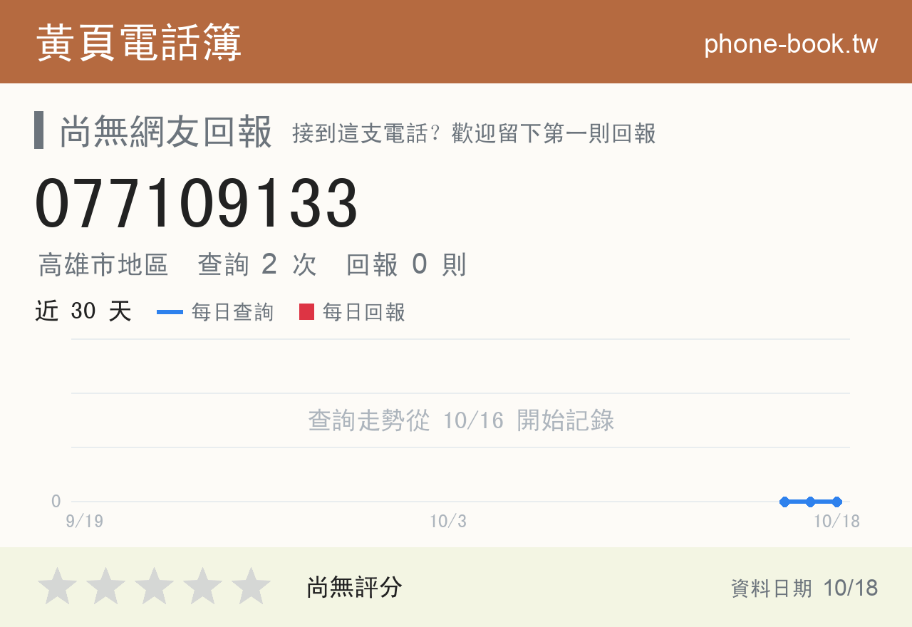 077109133 評分卡：查詢 2 次、網友回報 0 則