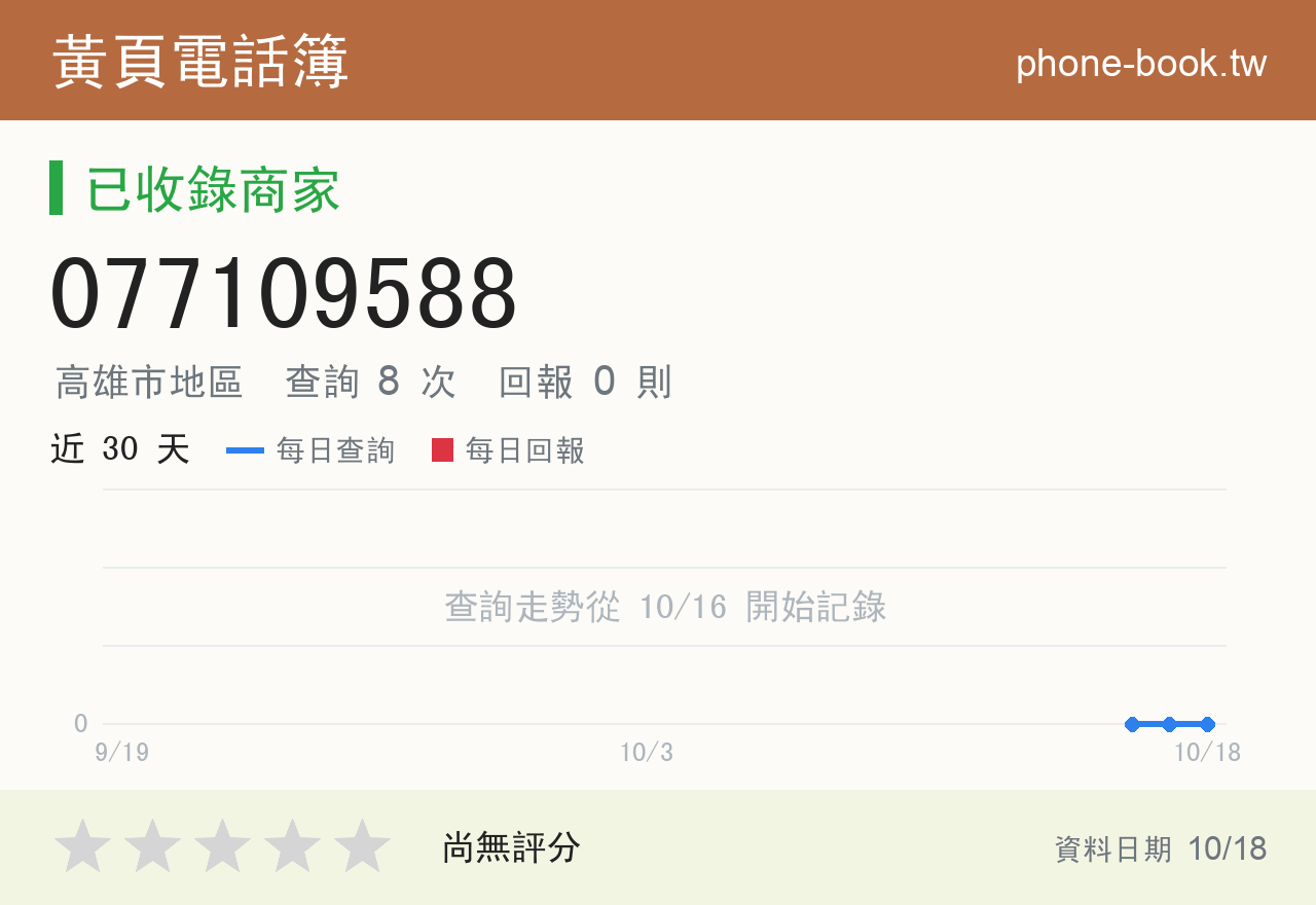 077109588 評分卡：查詢 8 次、網友回報 0 則
