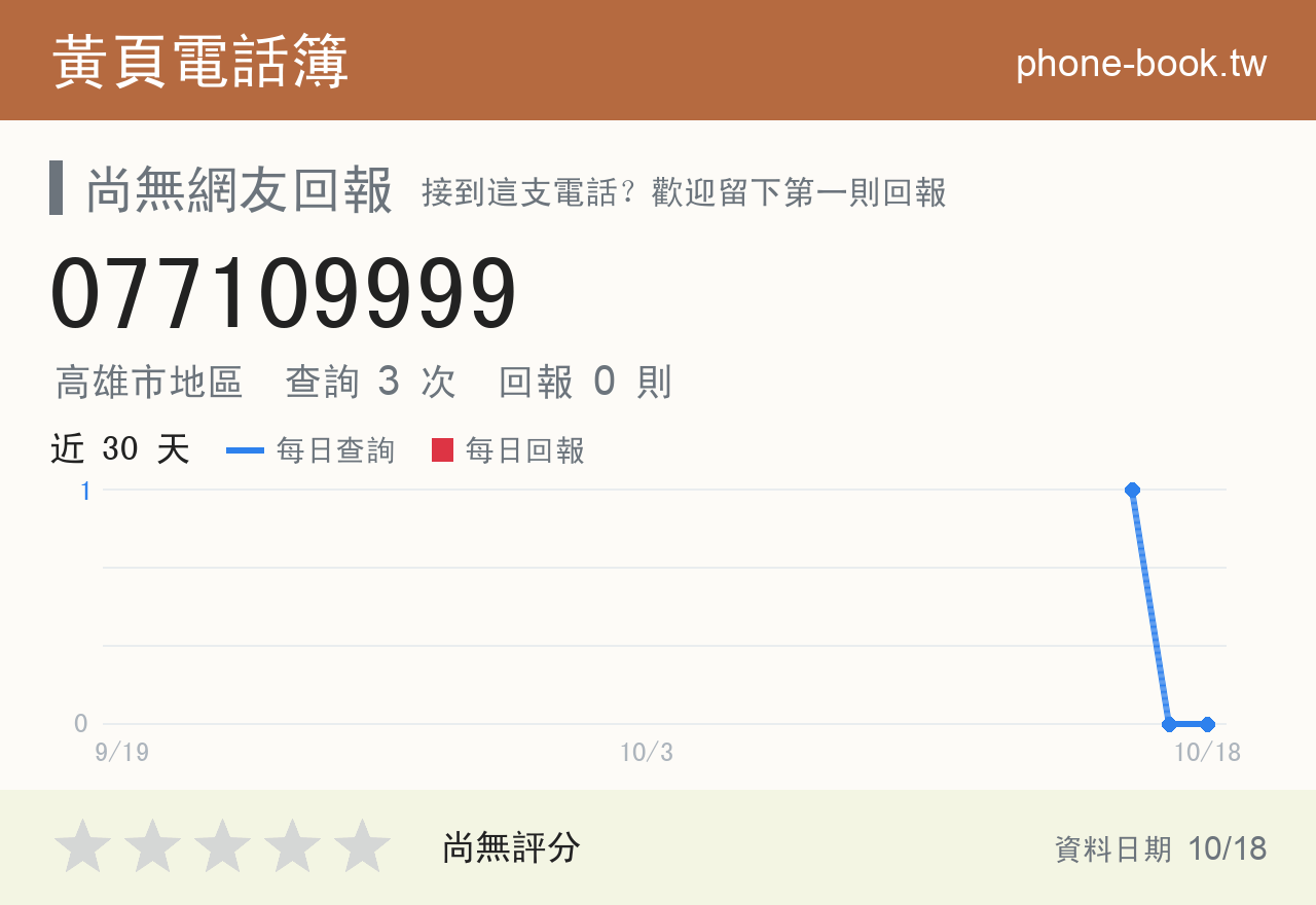 077109999 評分卡：查詢 3 次、網友回報 0 則
