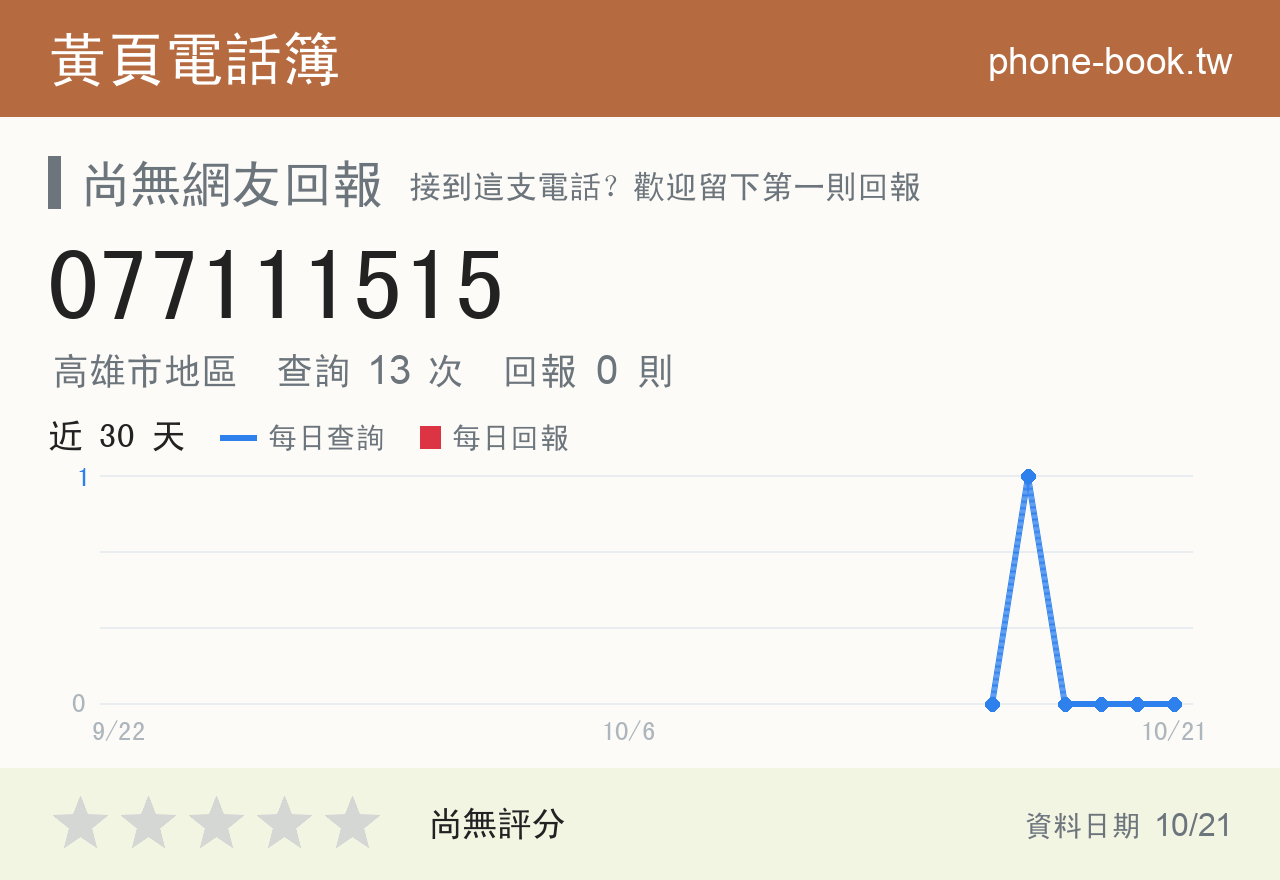 077111515 評分卡：查詢 13 次、網友回報 0 則
