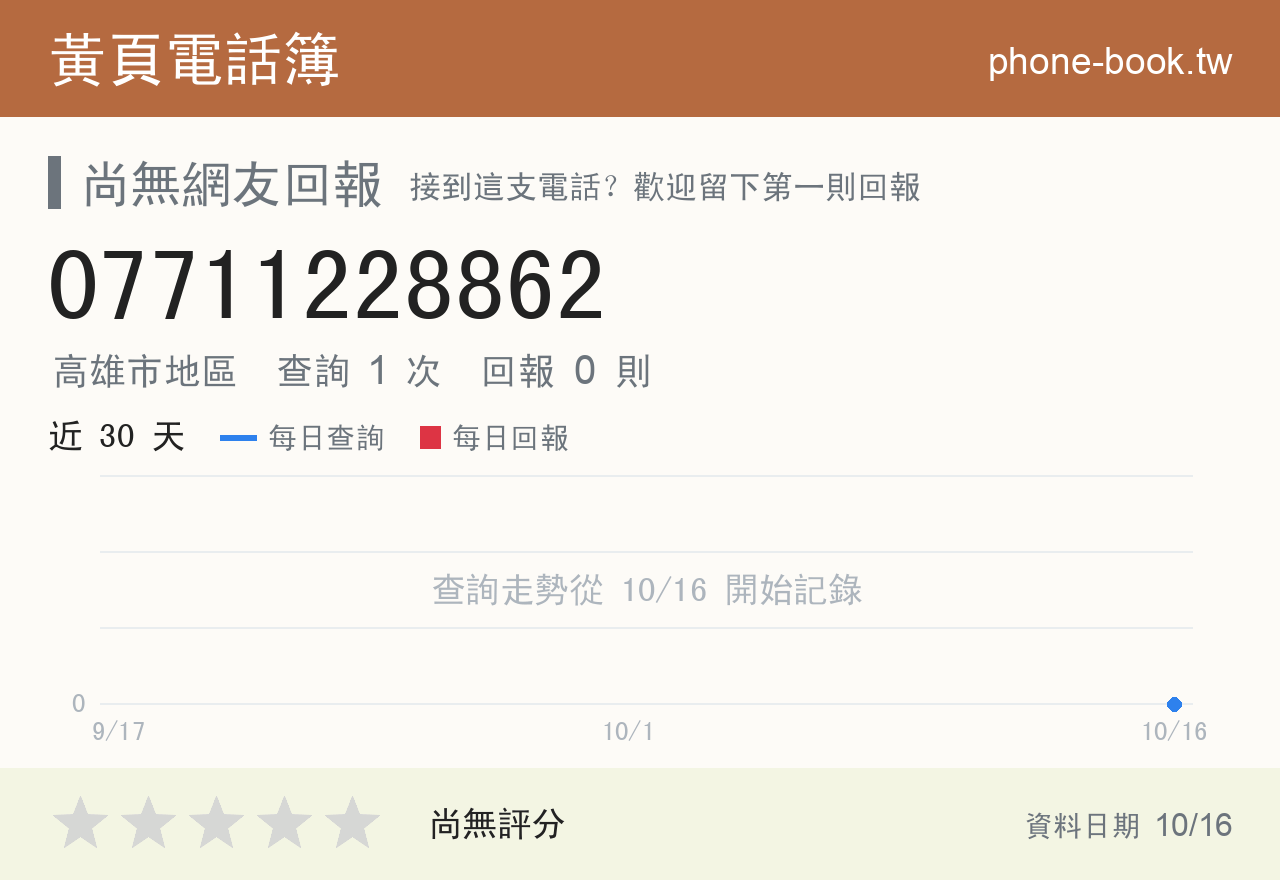 07711228862 評分卡：查詢 1 次、網友回報 0 則