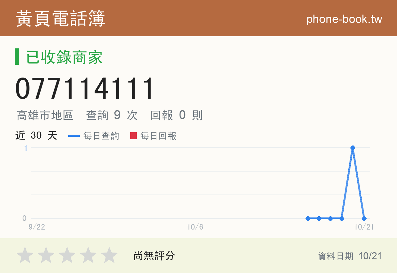 077114111 評分卡：查詢 9 次、網友回報 0 則