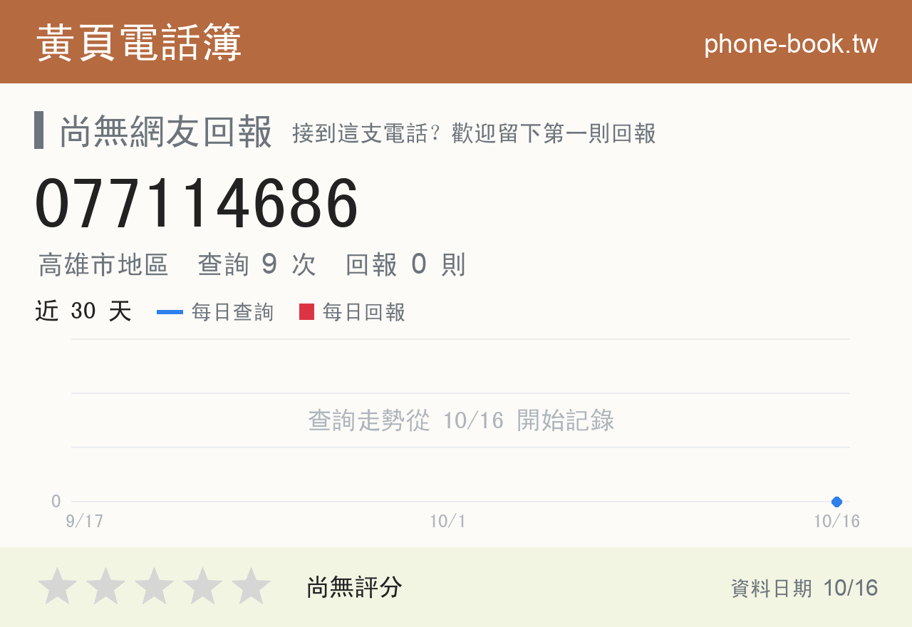 077114686 評分卡：查詢 9 次、網友回報 0 則
