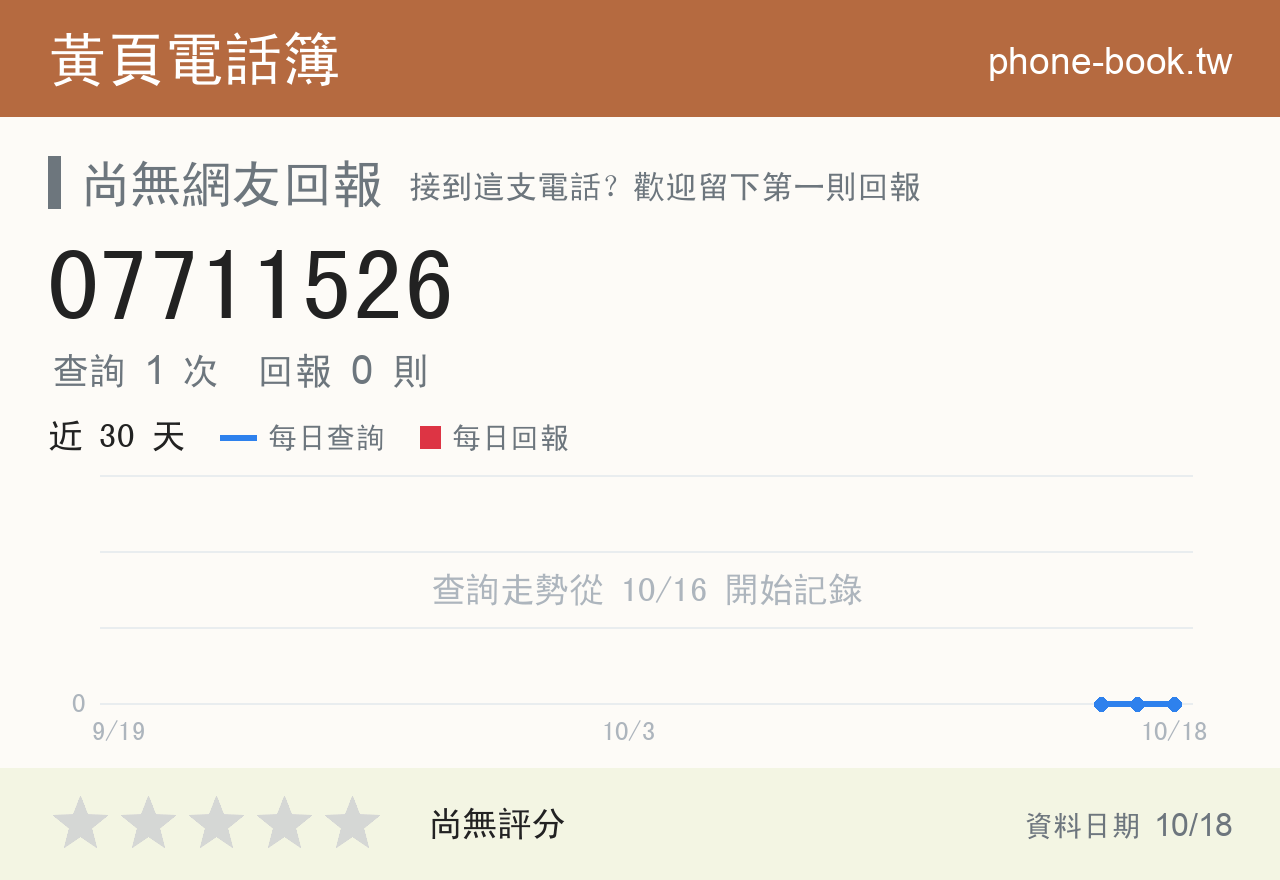 07711526 評分卡：查詢 1 次、網友回報 0 則