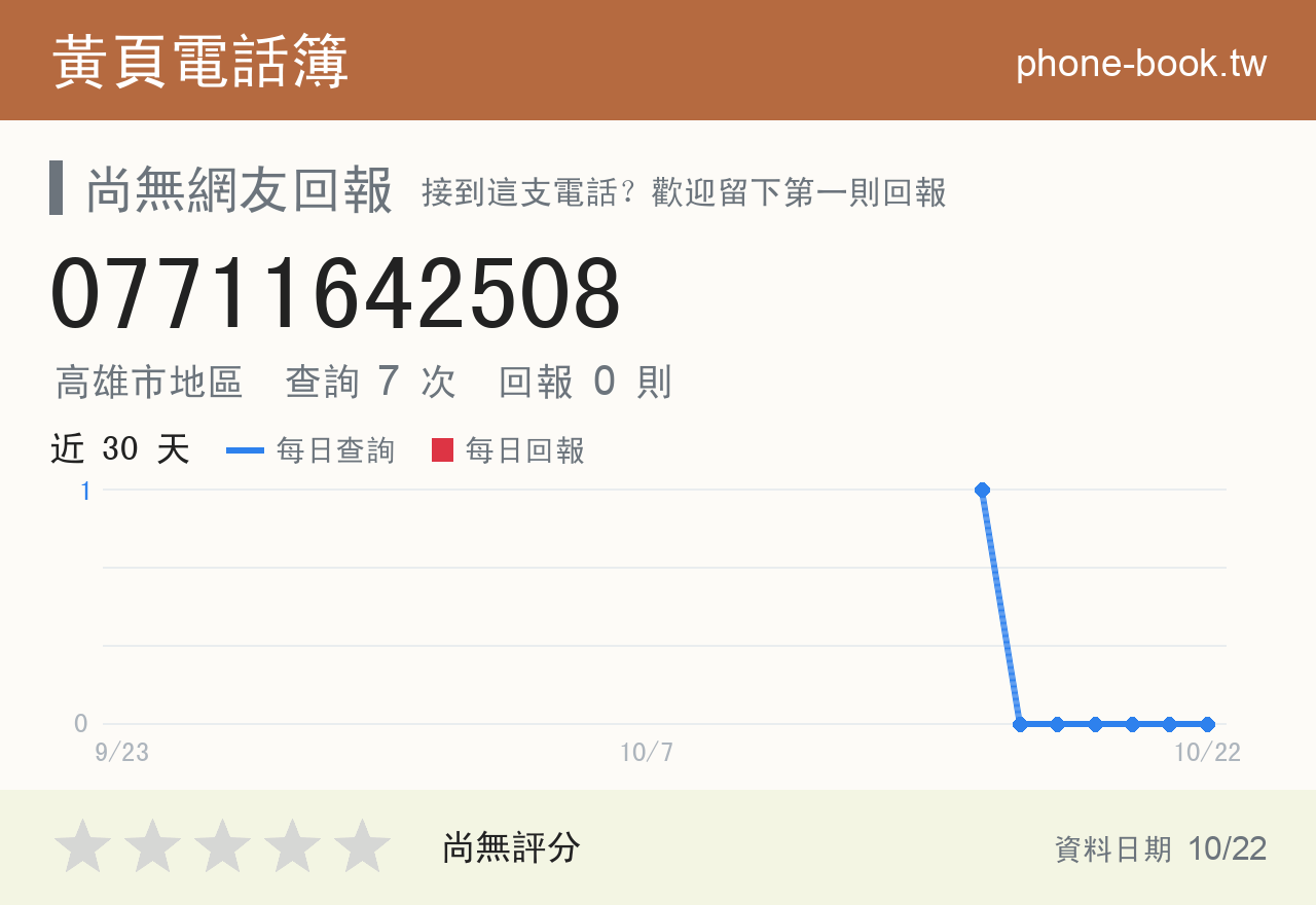 07711642508 評分卡：查詢 7 次、網友回報 0 則