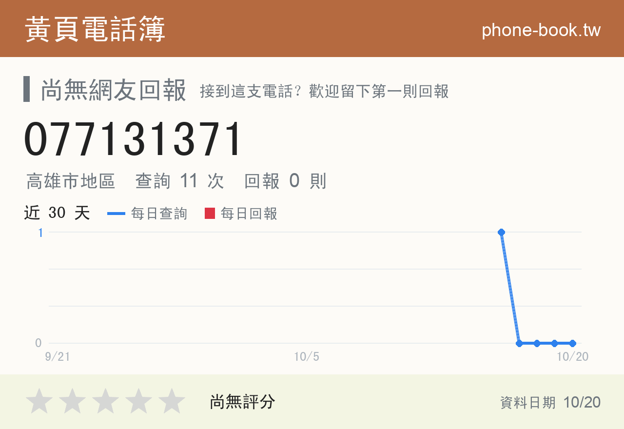 077131371 評分卡：查詢 11 次、網友回報 0 則